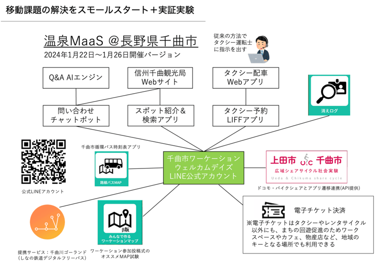 温泉MaaSイメージ